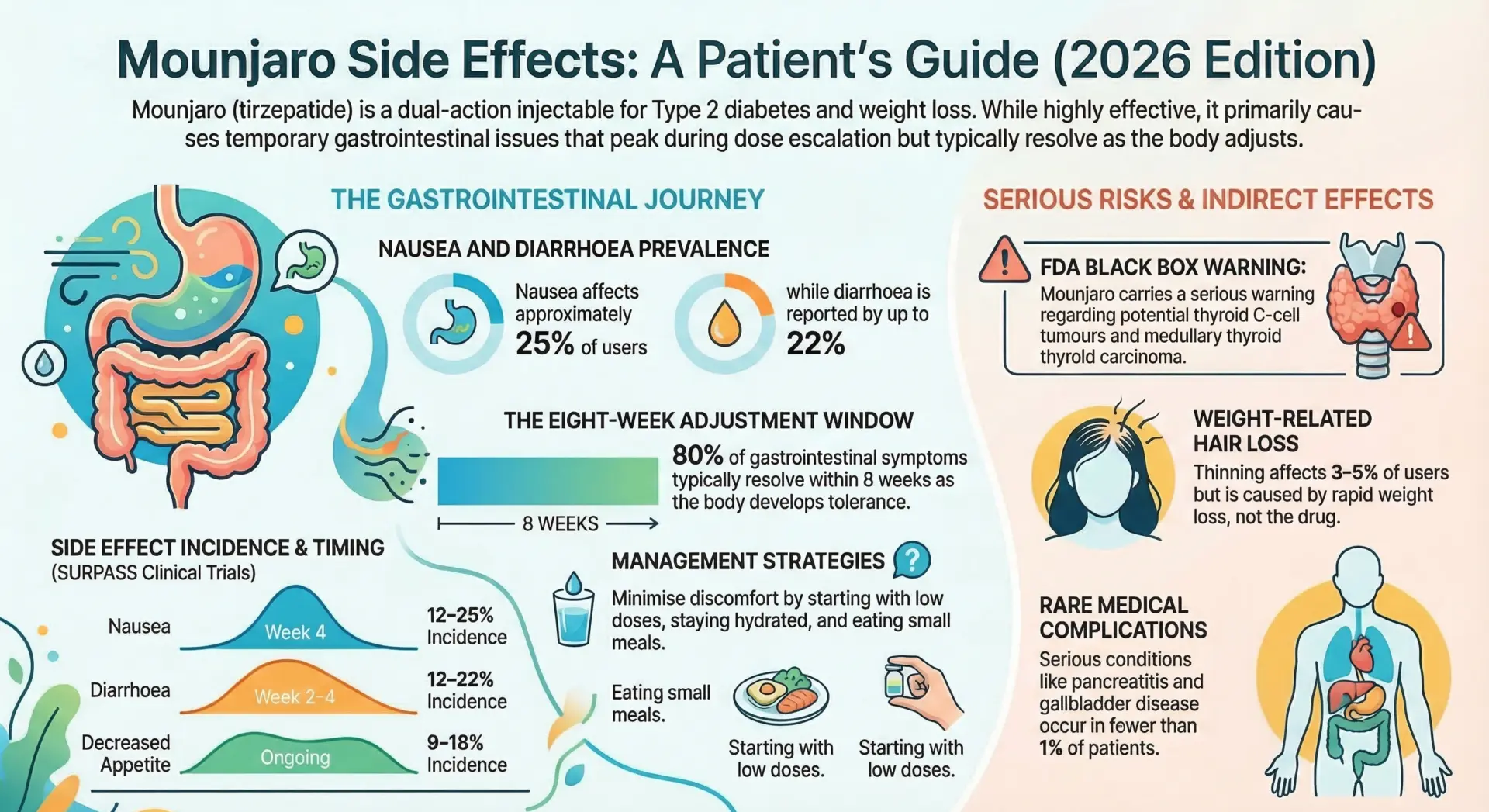 mounjaro side effects infographic mounjaro side effects infographic