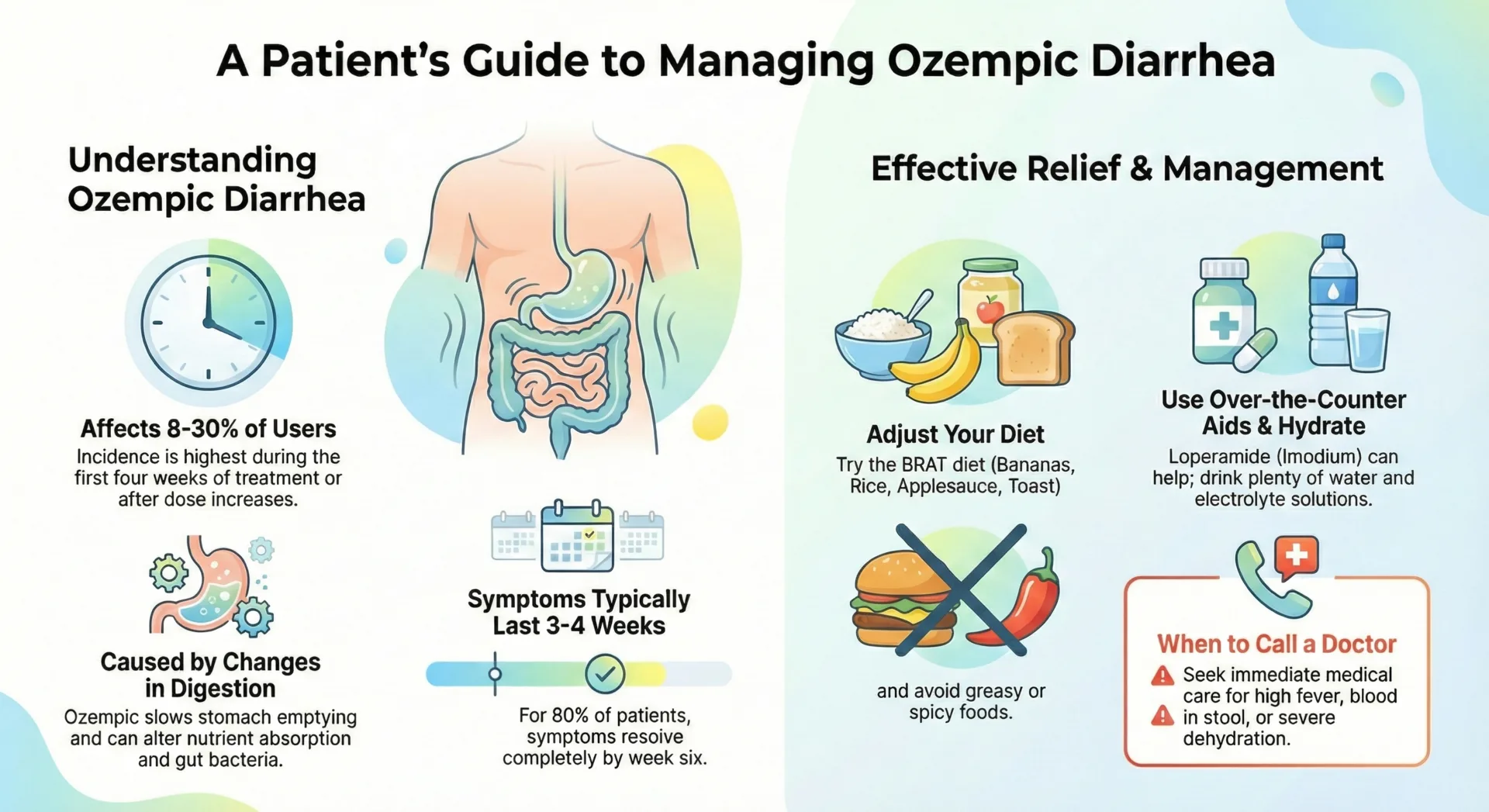 Does Ozempic Cause Diarrhea