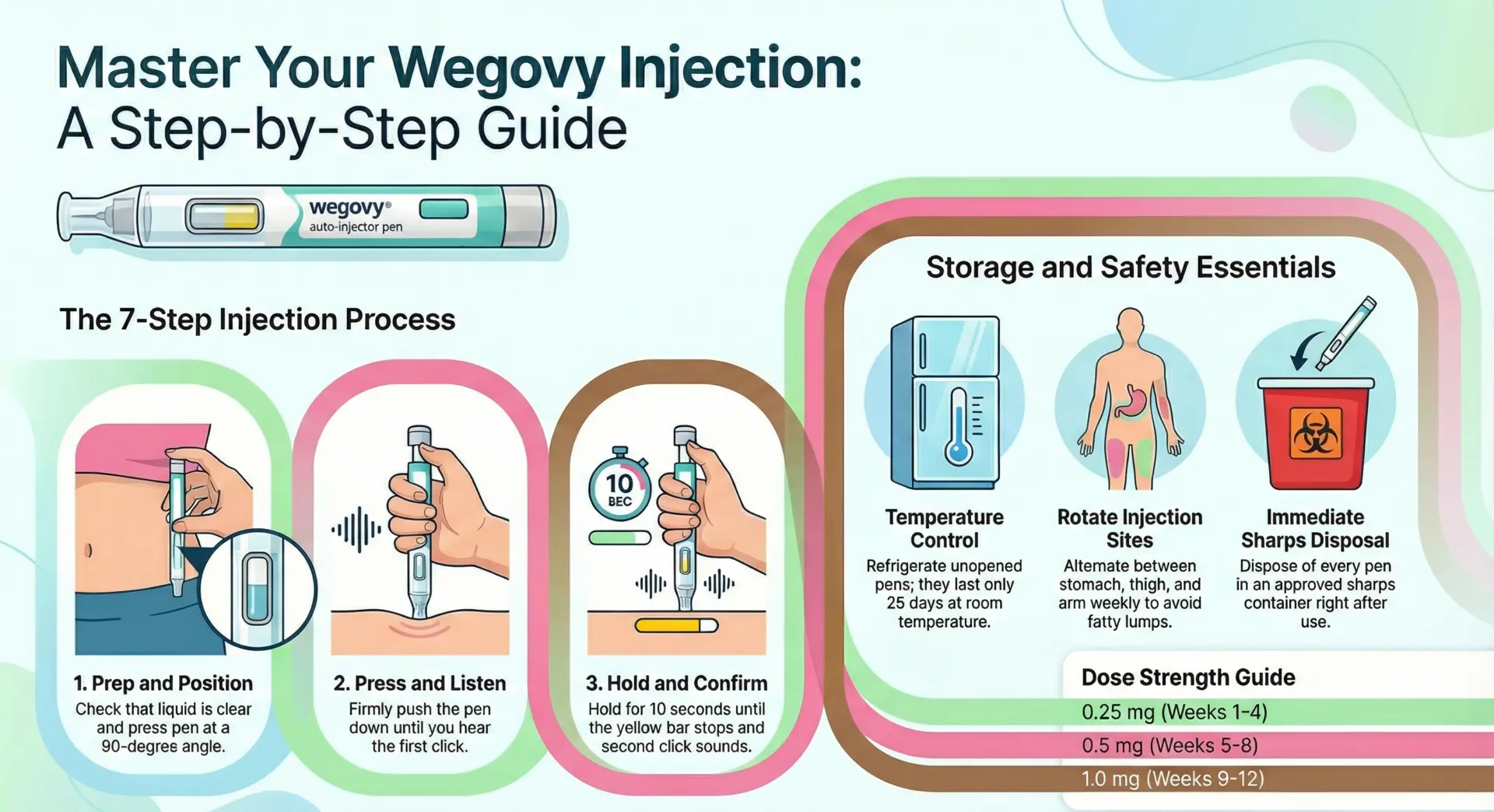 How to Use Wegovy Pen How to Use Wegovy Pen