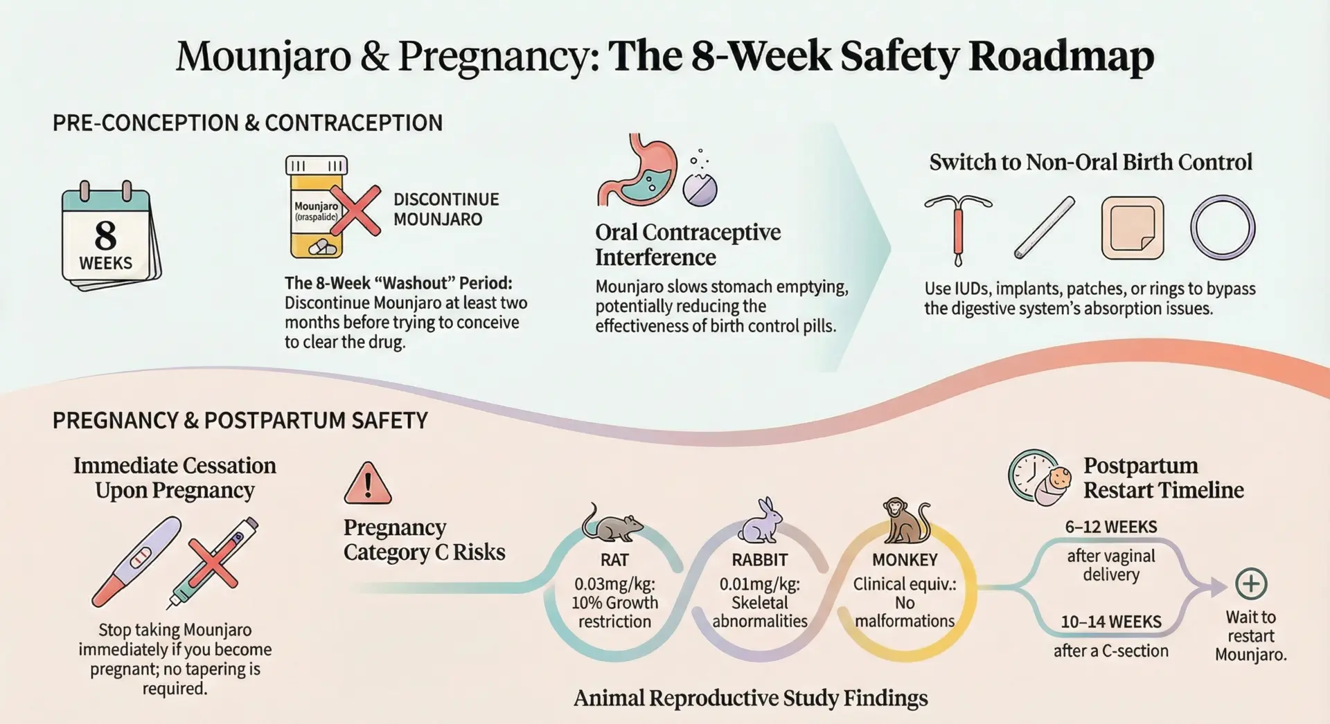 Mounjaro and Pregnancy