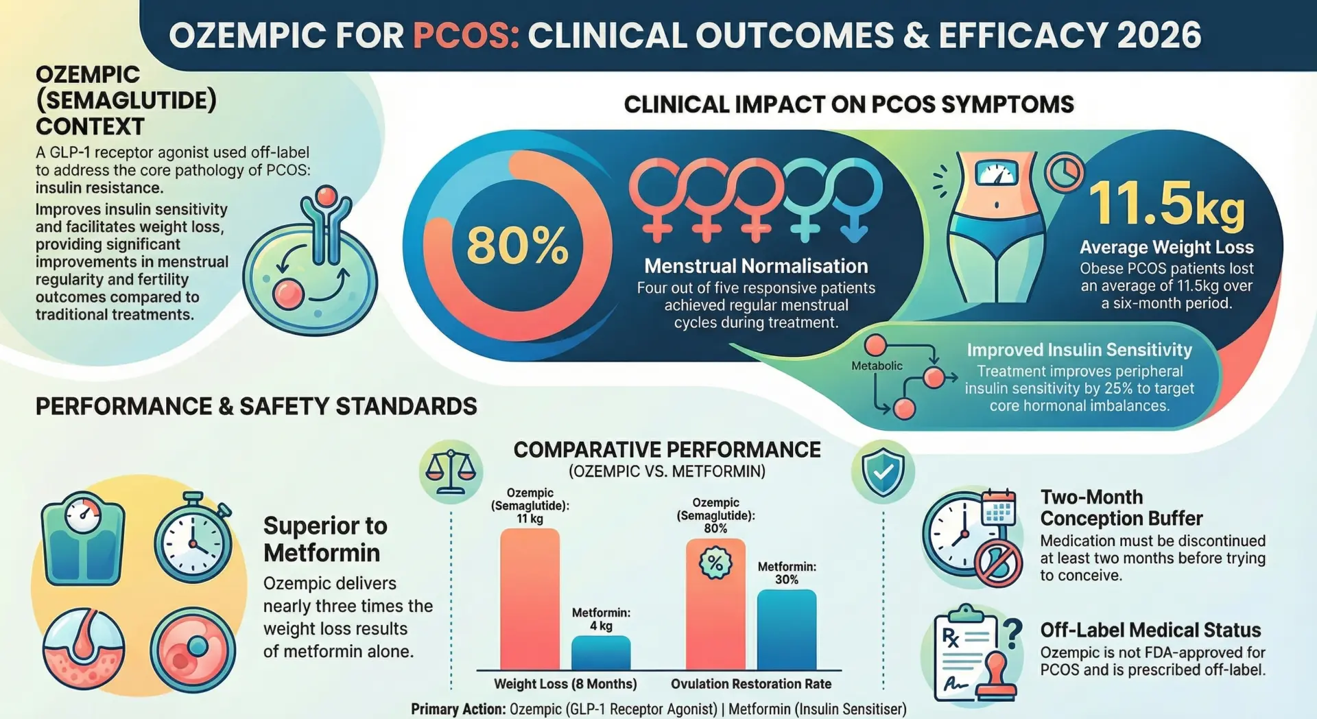 Ozempic PCOS