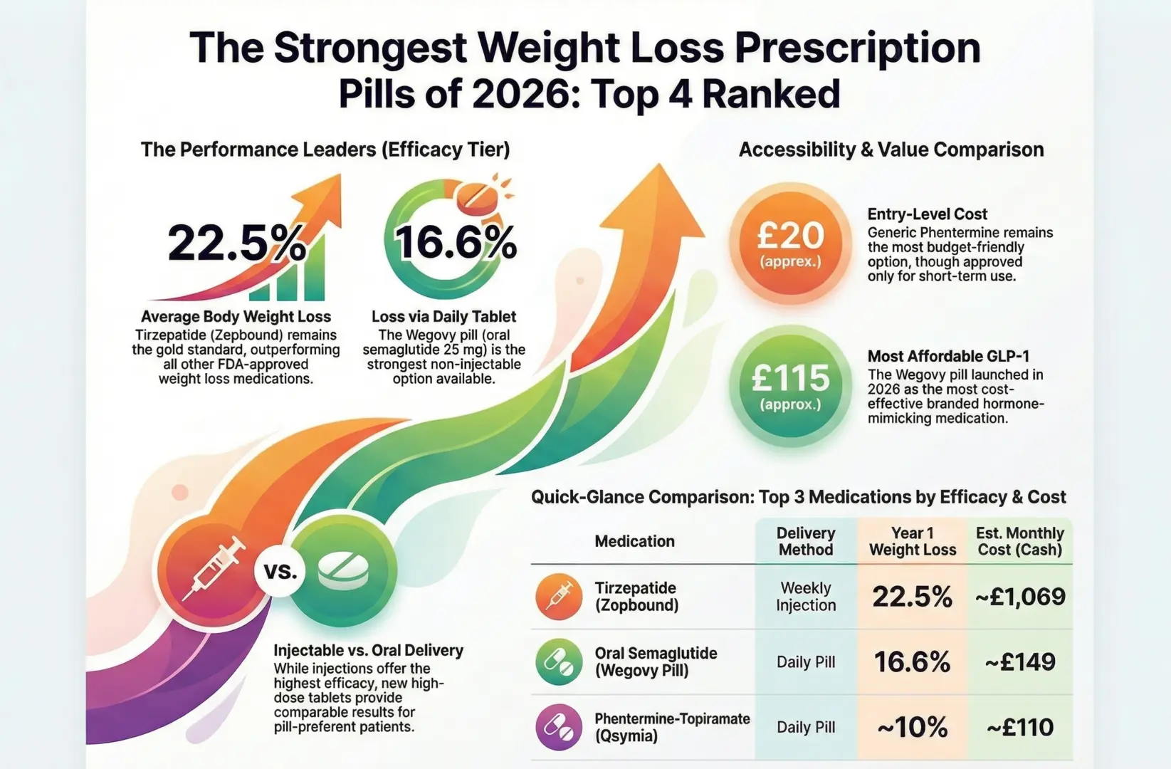Strongest Weight Loss Prescription Pills