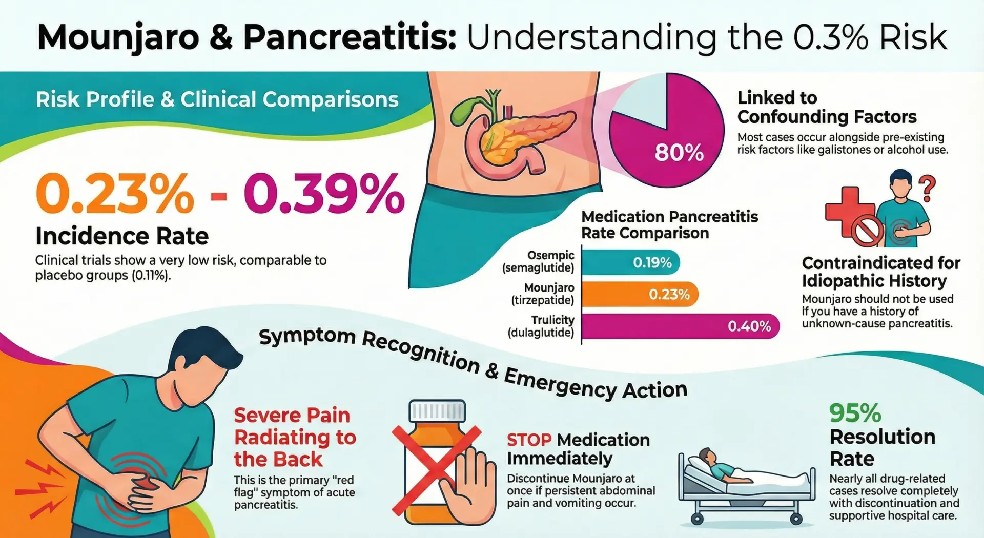 Understanding Mounjaro Pancreatitis Understanding Mounjaro Pancreatitis