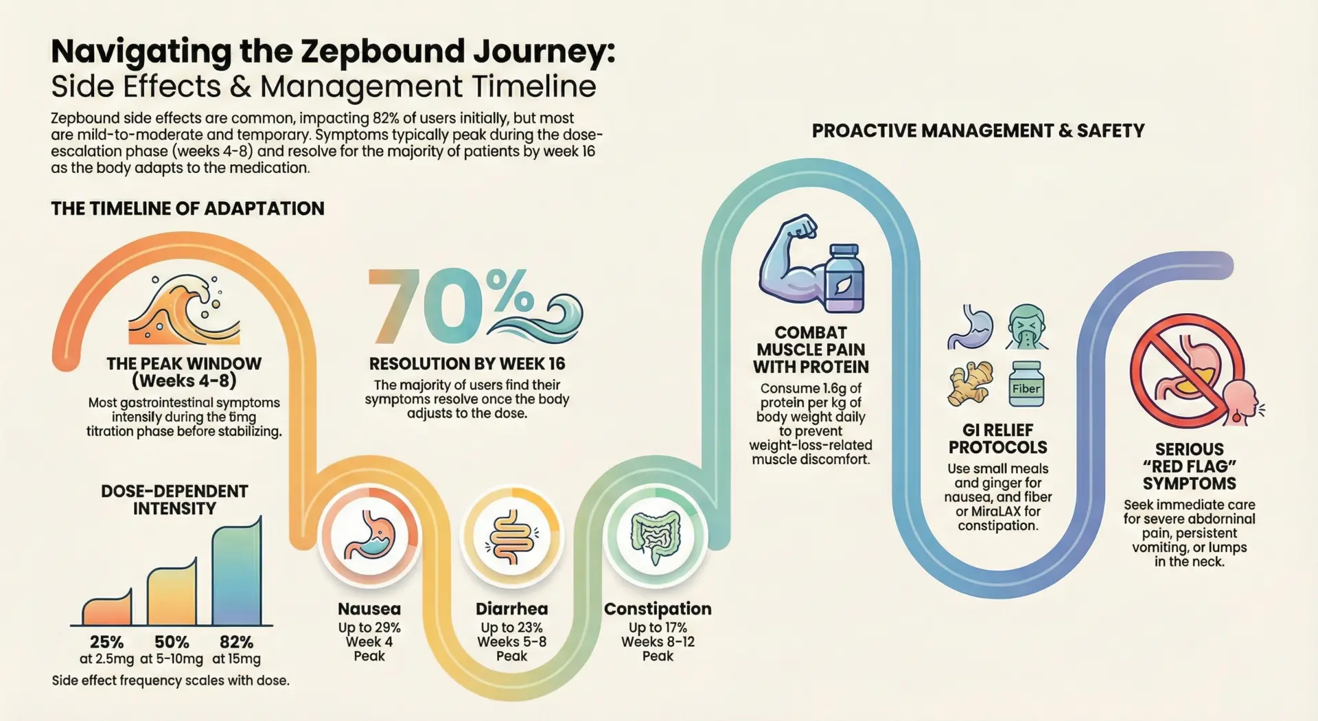 Zepbound Side Effects