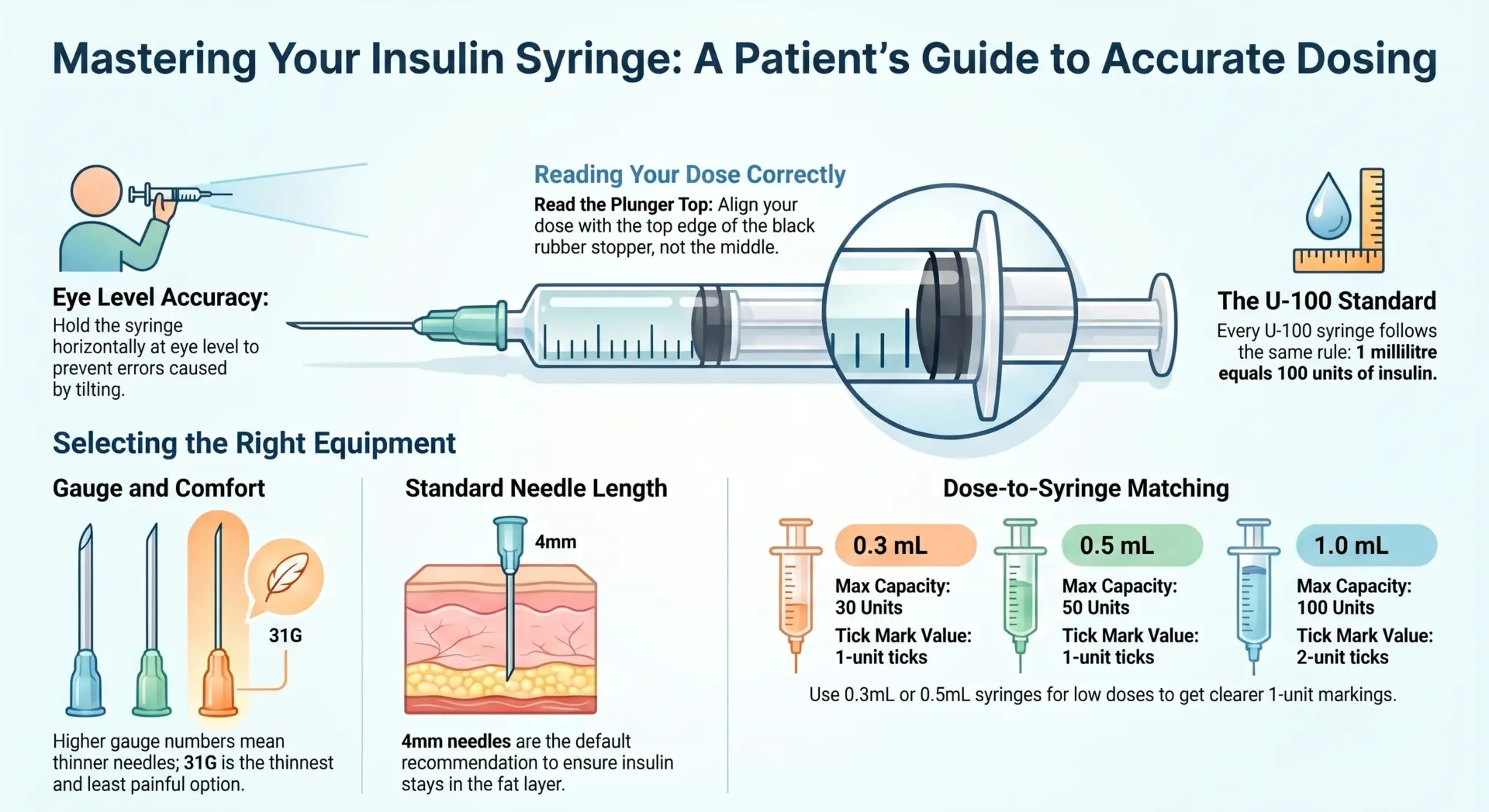 How To Read Insulin Syringe