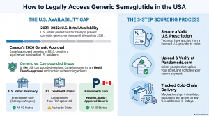 Guide To Accessing Generic Semaglutide Scaled