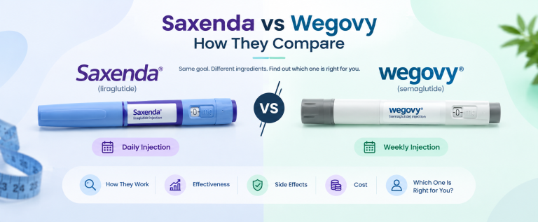 Saxenda Vs Wegovy  Injection Comparison